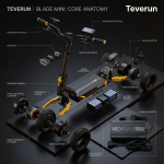 TEVERUN BLADE MINI PRO Dual Motor Electric Scooter - Image 11